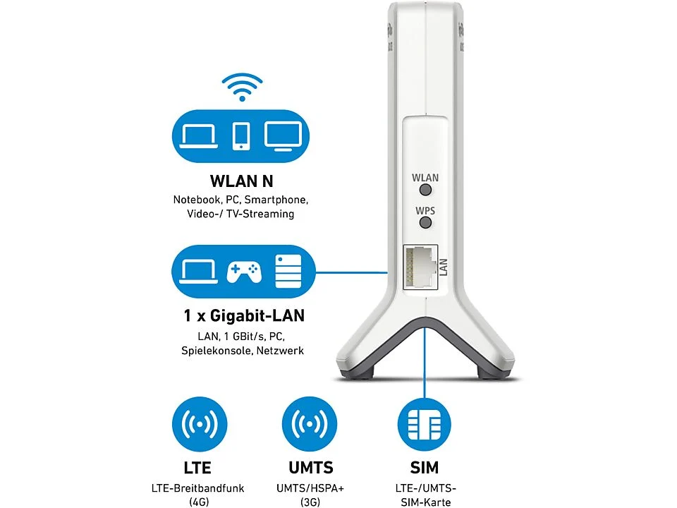 FRITZ!Box 6820 LTE – Mobiles Internet schnell, sicher & zuverlässig