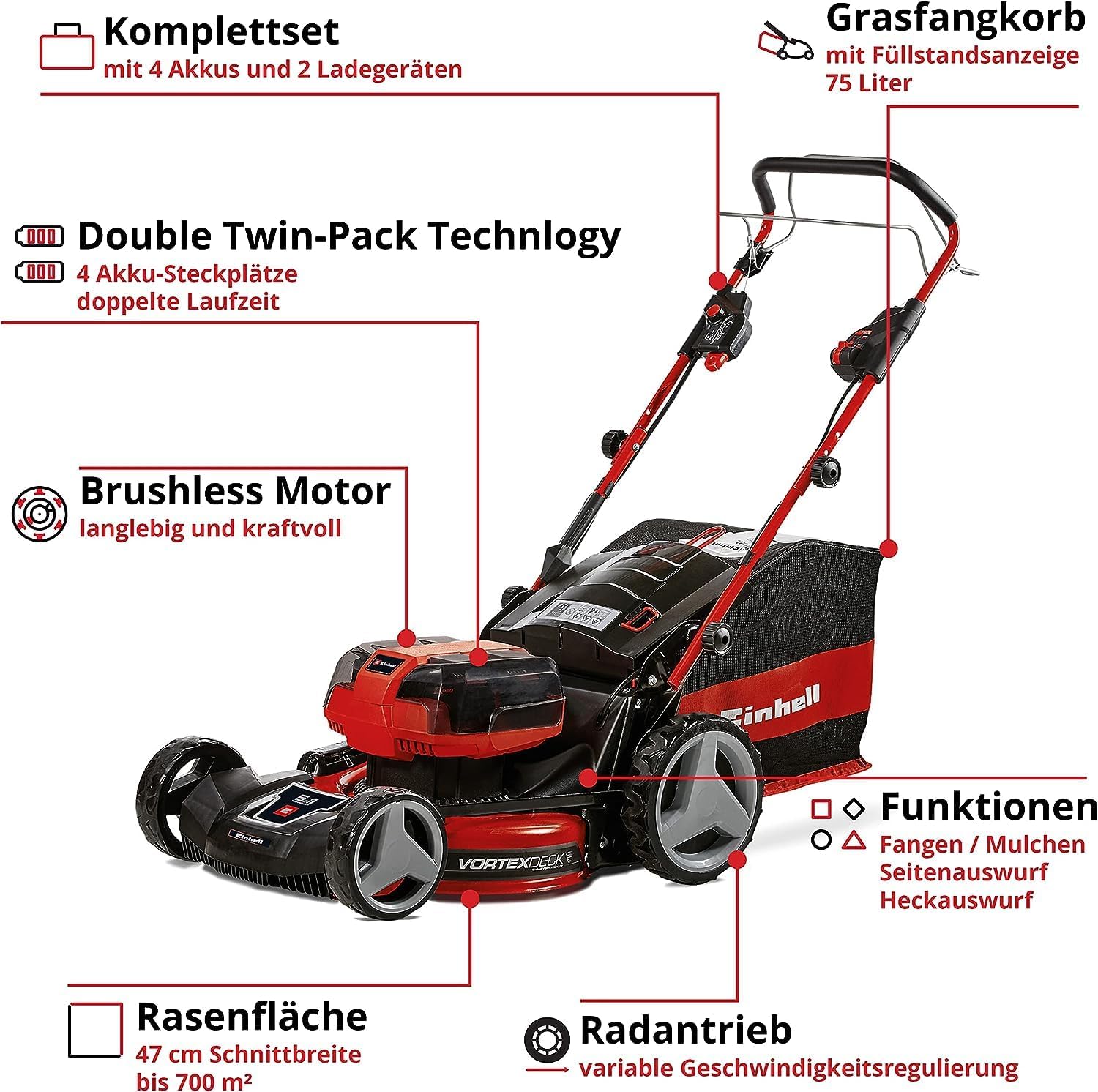 Einhell Akku-Rasenmäher GE-CM 36/47 S HW Li Kit – 4x Power X-Change Akkus