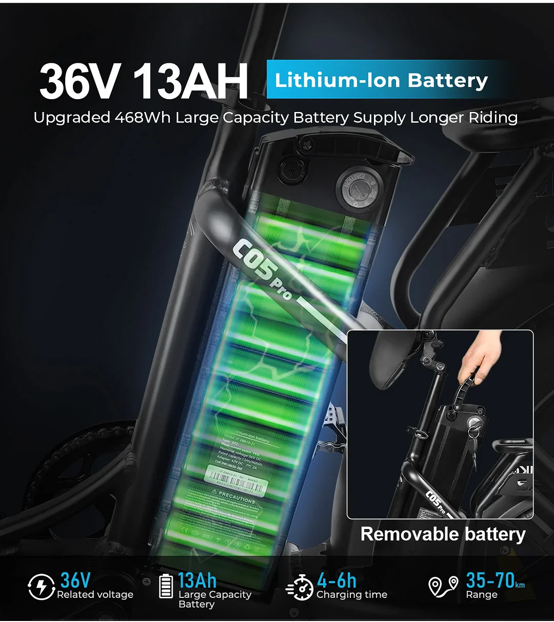 SAMEBIKE C05 Pro E-Bike – Pedelec Plegable Step-Through, Fat Tire 500 W, 36 V 13 Ah