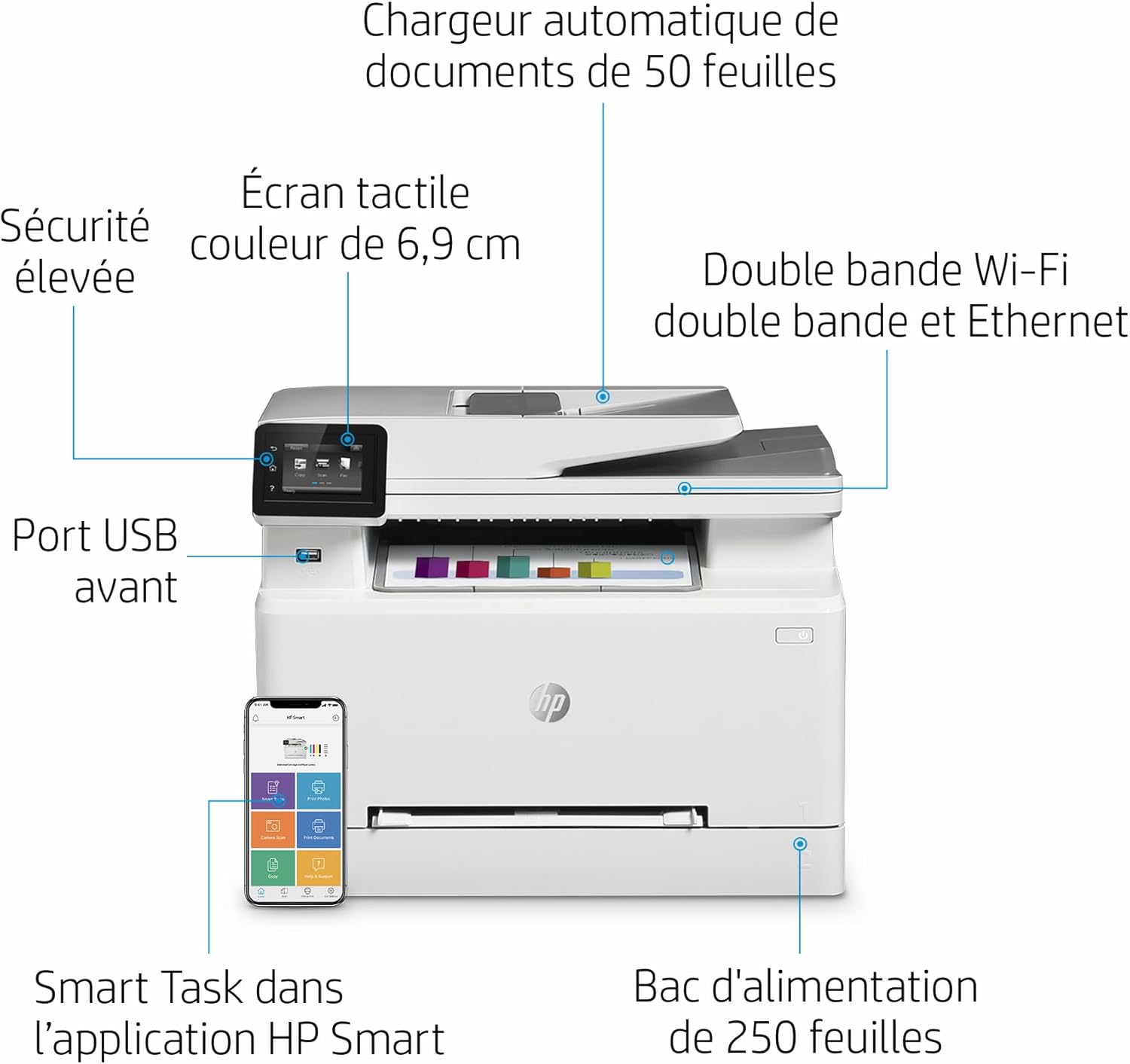 HP Color LaserJet Pro MFP 3302fdwg – Farb-Laserdrucker 4-in-1