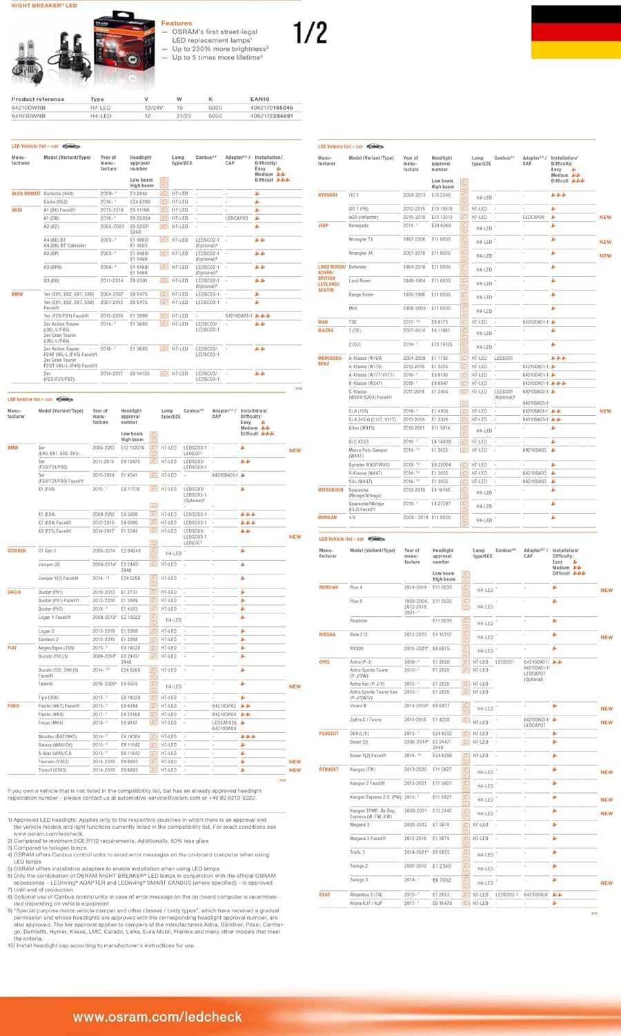 Osram Night Breaker LED Speed H7 – Straßenzugelassene LED Scheinwerferlampe, 6000K, Plug & Play