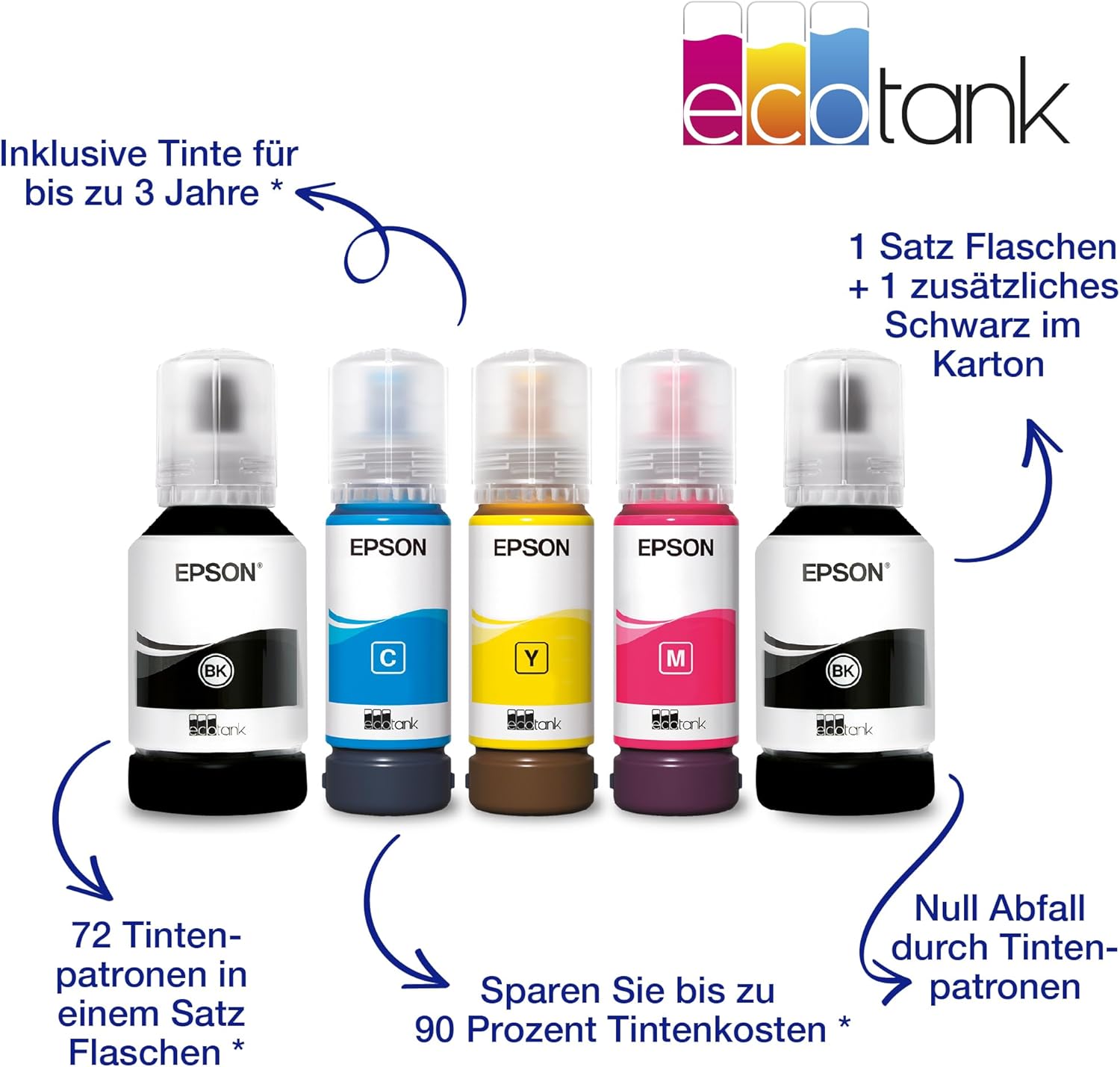 Epson EcoTank ET-4800 – A4, Multifunktion, Wi-Fi, Tintentanks für 3 Jahre