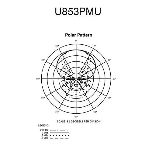 Audio-Technica U853PMU UniPoint UniLine Condenser Hanging Microphone Black