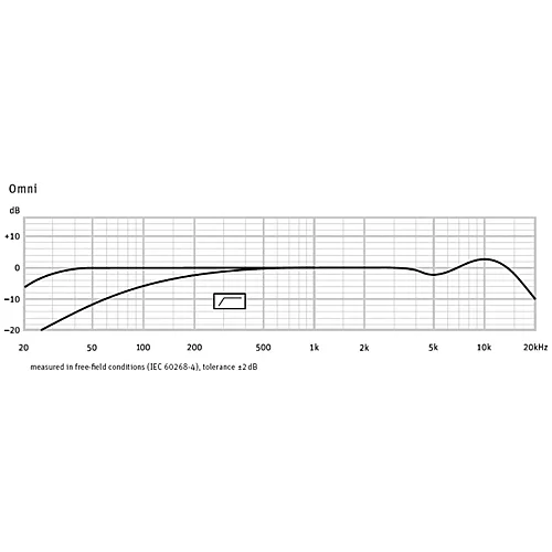 Neumann TLM 67 Set Z Condenser Microphone Package