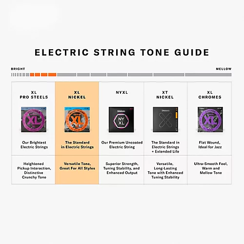 D'Addario EXL140 Light Top Heavy/Bottom 8-String Electric Guitar Strings