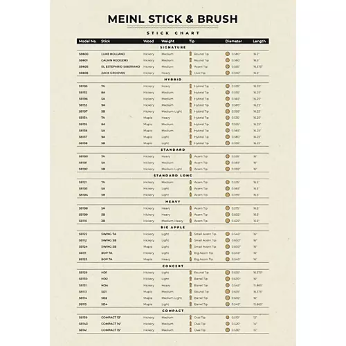 Meinl Stick & Brush Luke Holland Signature Drum Sticks