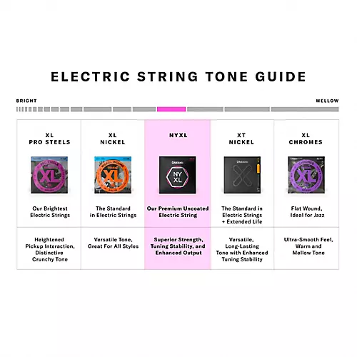 D'Addario NYXL1149 Medium Electric Guitar Strings