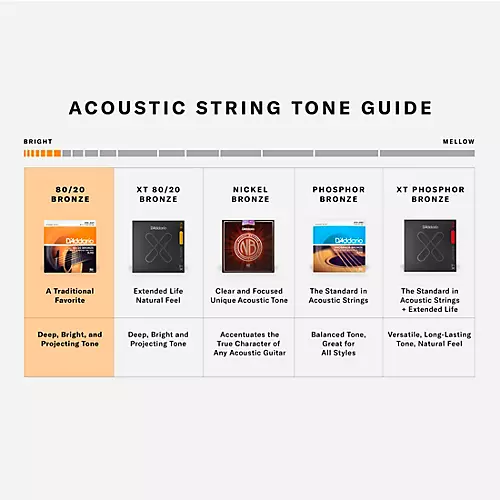 D'Addario EJ13 80/20 Bronze Custom Light Acoustic Guitar Strings