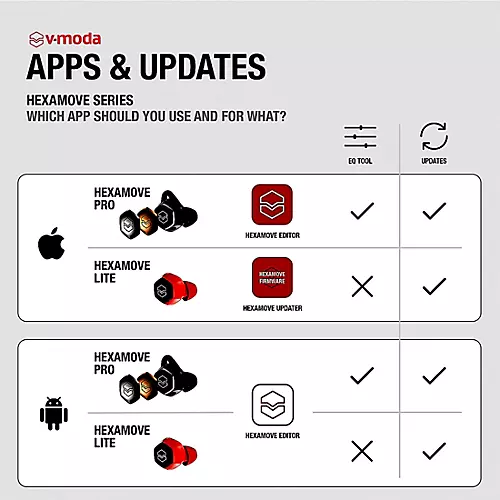 V-MODA Hexamove Lite True Wireless Earbuds Sand