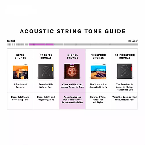 D'Addario NB1152 Nickel Bronze Custom Light Acoustic Strings