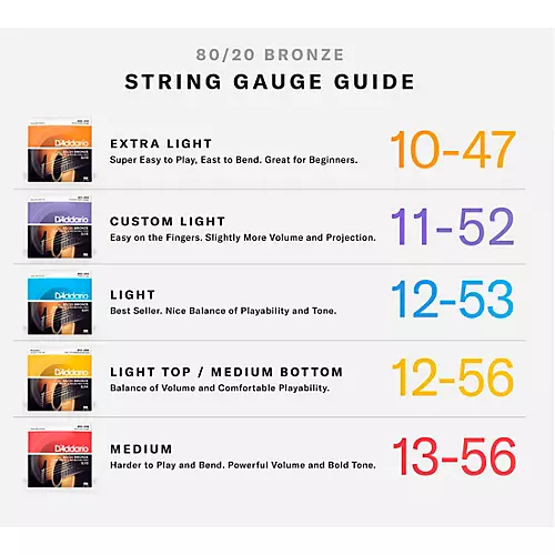 D'Addario EJ13 80/20 Bronze Custom Light Acoustic Guitar Strings