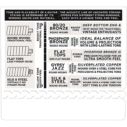 D'Addario EJ2610-P Custom Light Acoustic Guitar Strings 10-Pack