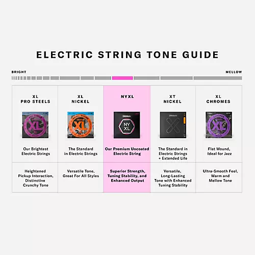 D'Addario NYXL1164 7-String Medium Nickel Wound Electric Guitar Strings (11-64)