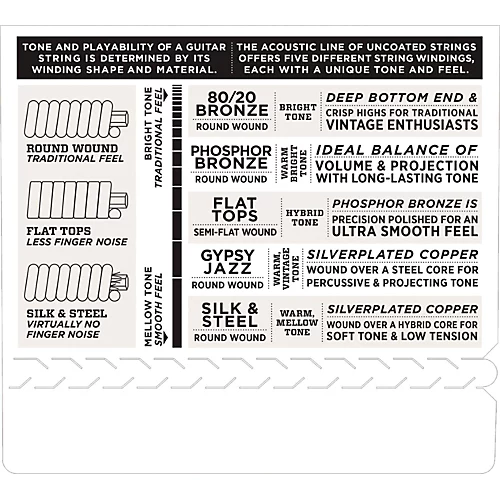D'Addario EJ62 80/20 Bronze Mandolin Strings, Light, 10-34