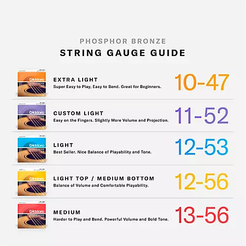 D'Addario EJ2610-P Custom Light Acoustic Guitar Strings 10-Pack