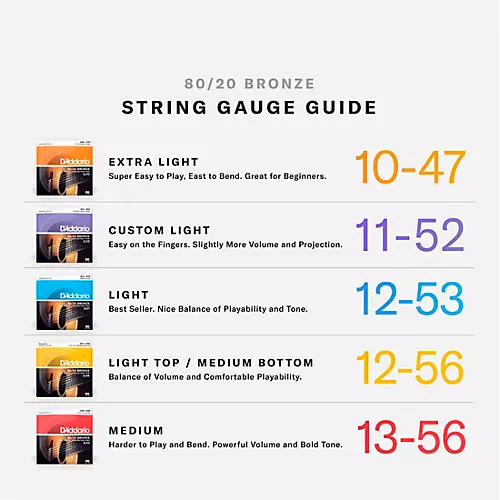 D'Addario EJ14 80/20 Bronze Bluegrass Medium Light Acoustic Guitar Strings