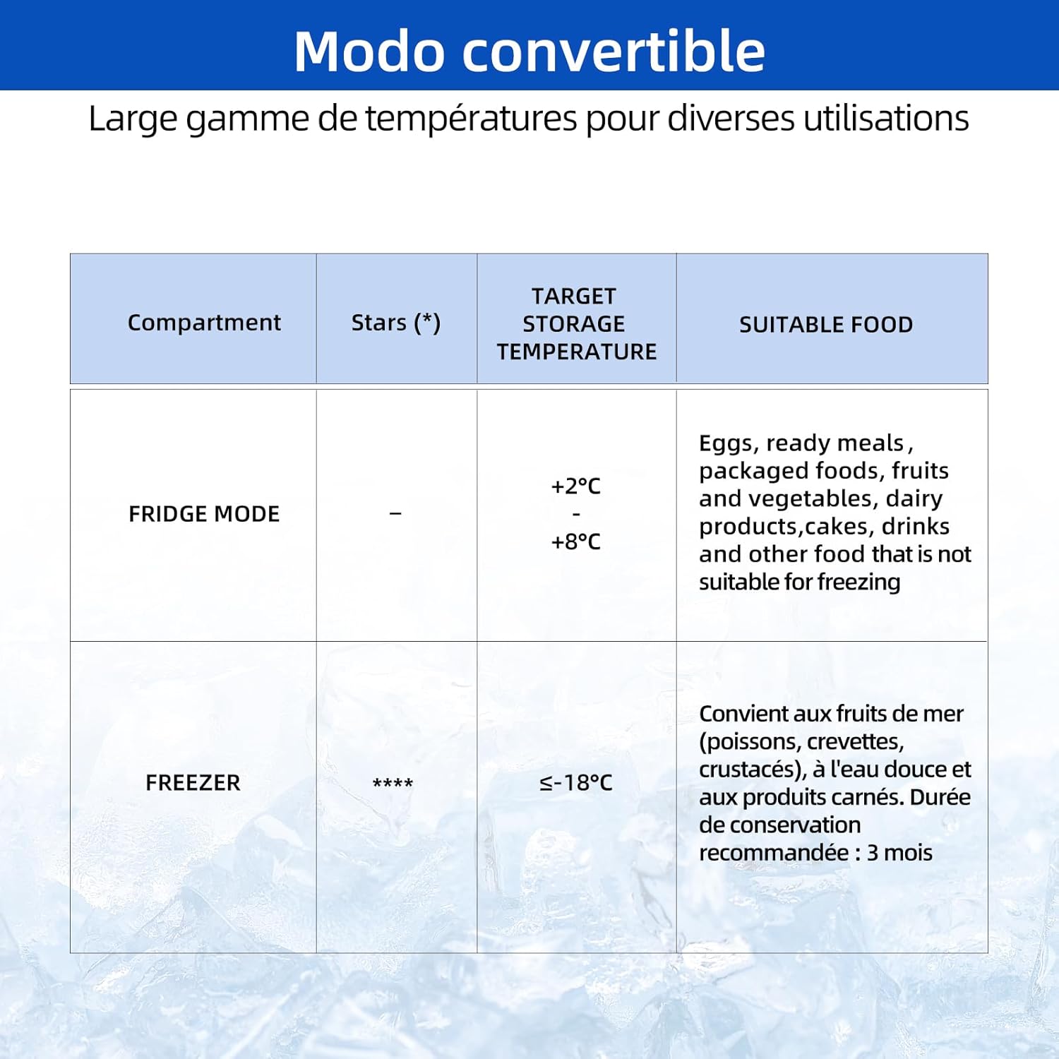Congélateur coffre CHiQ 142L, 63,5 x 55,6 x 83,5cm, Congélateur Inverter, Affichage de la température extérieure, Mode de congélation rapide -32℃, Grille métallique,Faible bruit