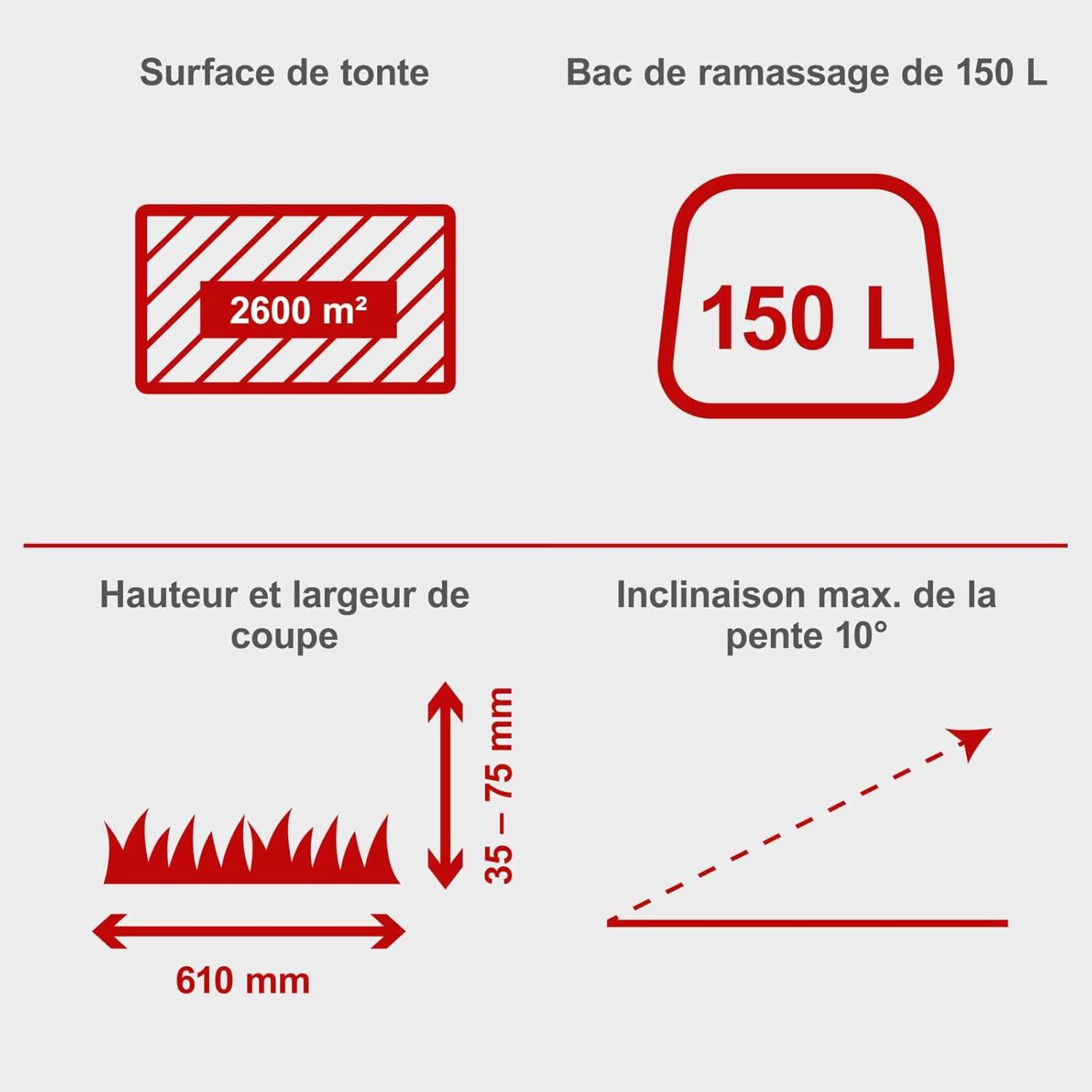 Scheppach Tondeuse à Gazon autoportée MR196-61 – Moteur à Essence 4 Temps 4,8 KW / 6,5 CV – Largeur de Coupe 61 cm – 5 Vitesses – Hauteur de Coupe réglable