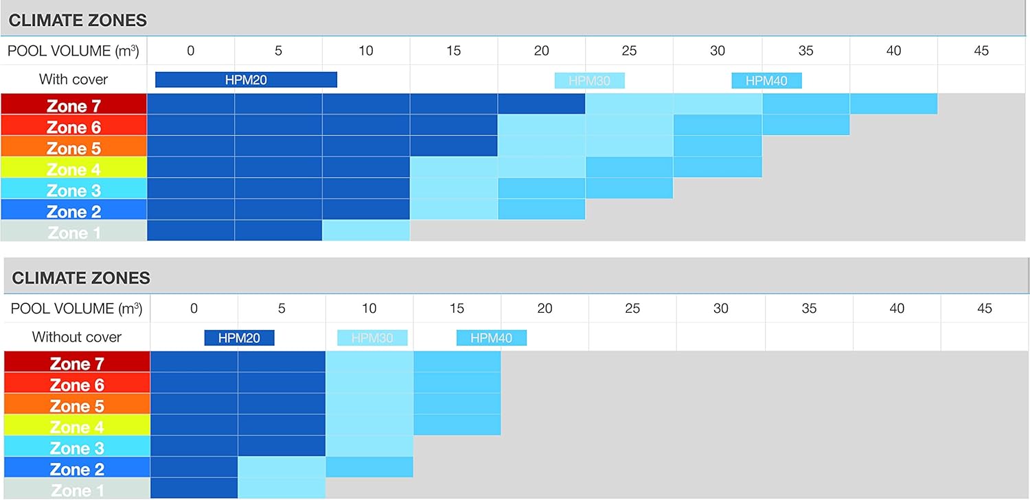 Gre HPM40 HPM40-Mini Pompe à Chaleur pour Piscine Hors Sol jusqu'à 40 m3, Noir