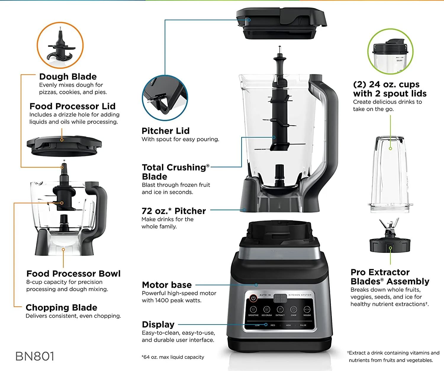 72 oz. Pitcher, 8-Cup Food Processor, 16 oz. Single Serve Cup, 1500-Watt, Black