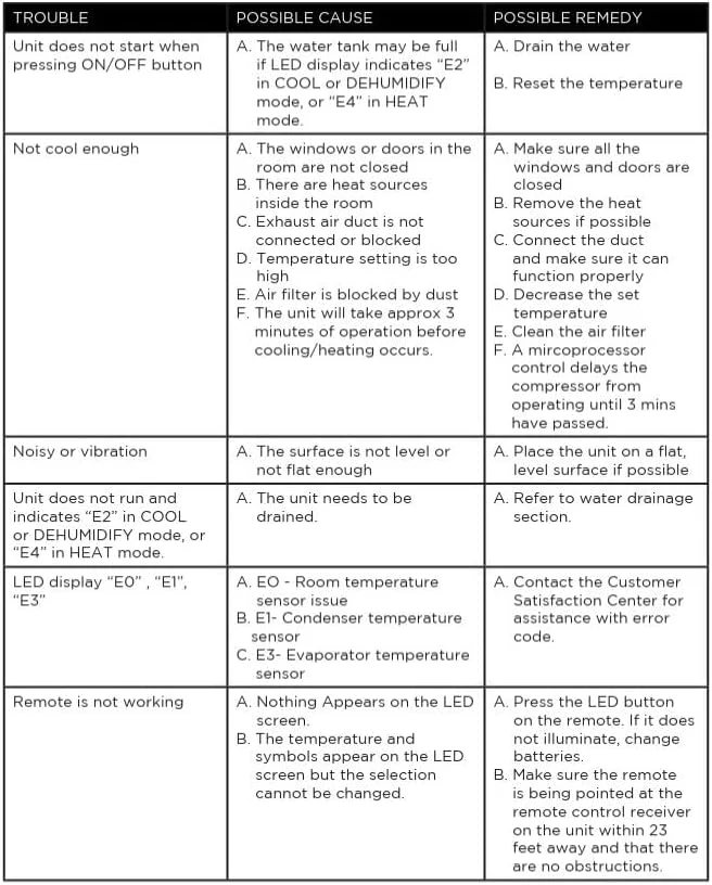 BLACK+DECKER 10,000 BTU Portable Air Conditioner for Rooms up to 450 Sq. Ft. with Remote – White