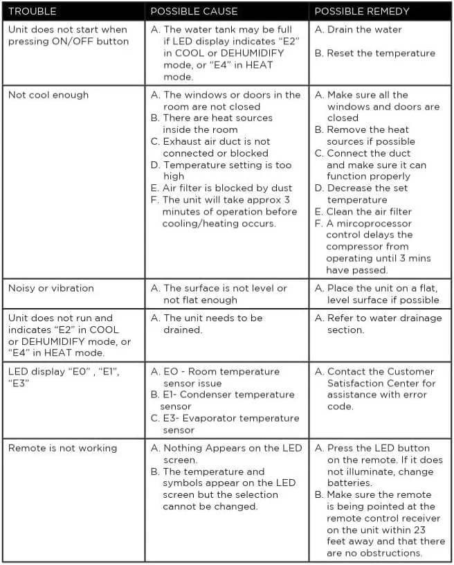 BLACK+DECKER 10,000 BTU Portable Air Conditioner for Rooms up to 450 Sq. Ft. with Remote – White