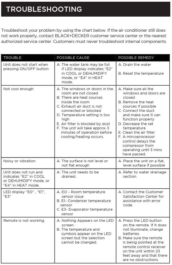 BLACK+DECKER 10,000 BTU Portable Air Conditioner for Rooms up to 450 Sq. Ft. with Remote – White